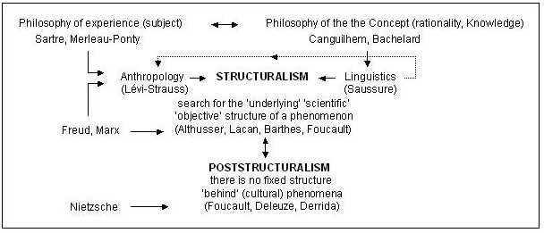 what is post structuralism in literary theory